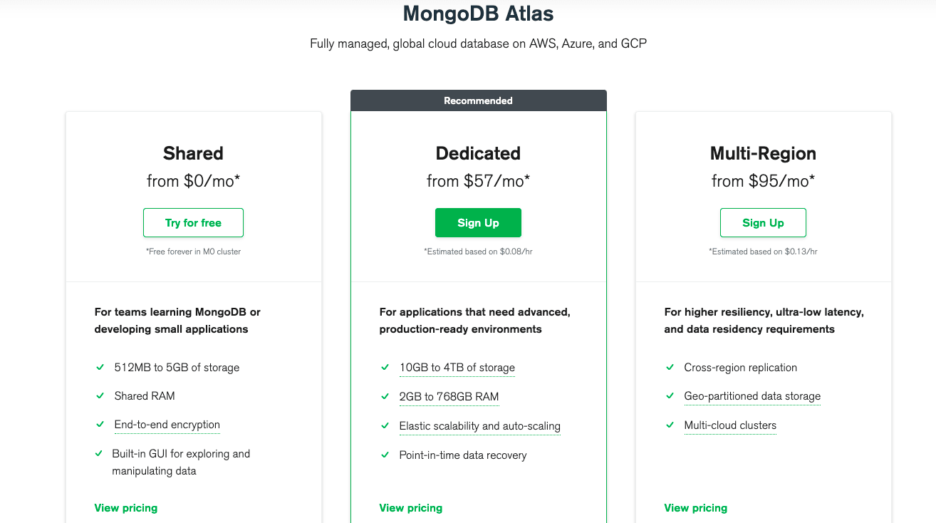 MongoDB Atlas Pricing Model